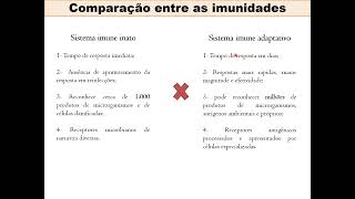 Imunidade Inata parte 1 [upl. by Yclehc]