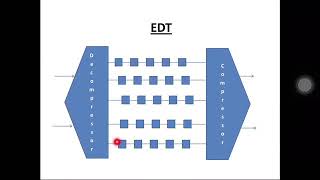 EDT  compression  LFSR patterns  decompressor [upl. by Ylahtan]
