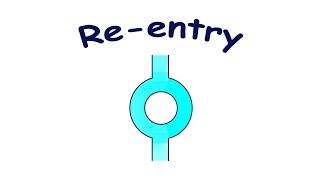 Reentry mechanism of tachyarrhythmias [upl. by Adest]