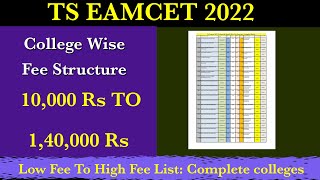 Ts Eamcet 2022 Colleges List With Fee Details Low fee to high fee colleges list [upl. by Ashleigh]