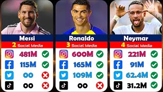 All Social Media Followers of Best Footballers Instagram Facebook Twitter amp TikTok [upl. by Adnohsad]