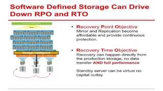 VEEAM Backup amp Replication vs StarWind Virtual SAN [upl. by Llerrac844]