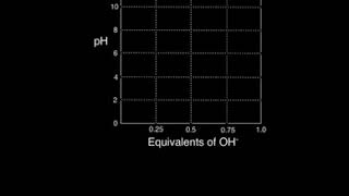 Imidazole Titration [upl. by Sass]