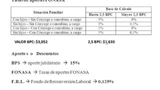 Liquidación de Sueldos [upl. by Inalaehon]