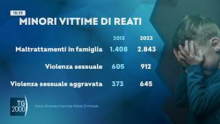 Terres Des Hommes infanzia sempre più rischio tra violenze e maltrattamenti [upl. by Neelehtak177]