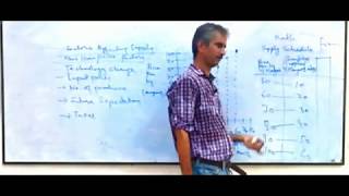 Economics Lecture 7c Supply Curve [upl. by Frederigo]