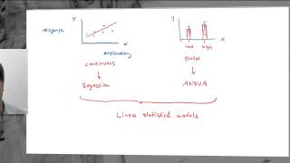 Statistics 03 Types of statistical models [upl. by Aurelia]