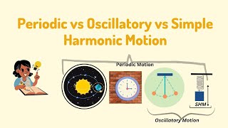 Periodic vs Oscillatory vs Simple Harmonic Motion I Science with Yash [upl. by Latt538]