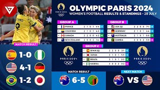 🔵 Results amp Standings Table OLYMPIC PARIS 2024 Womens Football as of 28 July 2024 [upl. by Goldin]