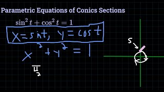 Parametric Equations of Conic Sections [upl. by Aytnahs]