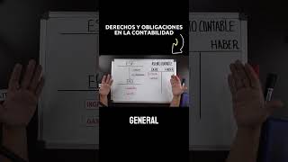 Derechos y Obligaciones finanzas laestafadelibertadfinanciera negocios [upl. by Elaine]