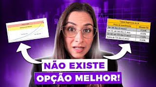 A MELHOR opção para investir a sua reserva de emergência [upl. by Nanyt49]