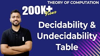 Lec45 Decidability amp Undecidability table in toc for all languages [upl. by Kym256]