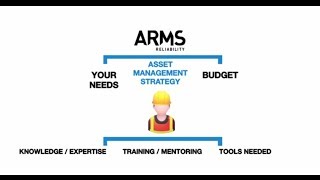 ARMS Reliability  An Introduction [upl. by Kushner470]