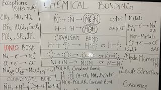 Chemical bonding  basics [upl. by Amzu]