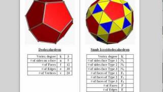 Snub Icosidodecahedron [upl. by Dnaletak]