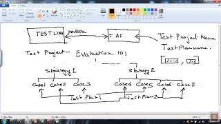 Test Automation Framework from scratch in Python and Connectivity with TestLink a tutorial [upl. by Moulton]