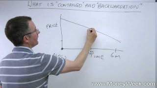 What are contango and backwardation  MoneyWeek Investment Tutorials [upl. by Aneloj353]