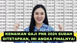 Kenaikan Gaji PNS 2024 Sudah Ditetapkan Ini Angka Finalnya [upl. by Idna33]