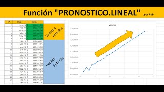 Función quotPRONOSTICOLINEALquot en Excel [upl. by Ellennoj]