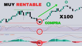 DOMINA EL MERCADO CON ESTA ESTRATEGIA RSI  MACD  ESTOCASTICO [upl. by Yanarp]