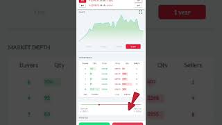 How to do Intraday Short sell using PEN by Pentad App [upl. by Broderic]