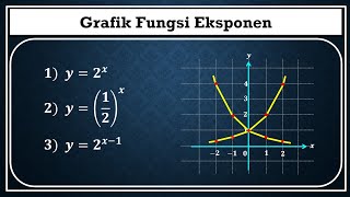 Cara menggambar grafik fungsi eksponen [upl. by Rexer261]