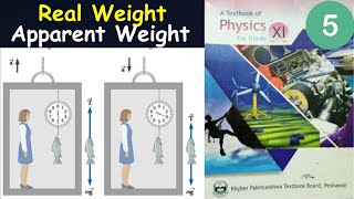 Class 11 Physics Chapter 5  The Real and Apparent Weight in Elevator Lift  Study With ME [upl. by Maida]