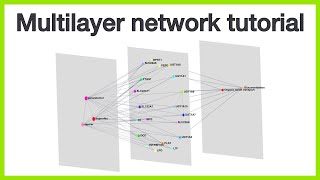 Multilayer network tutorial Creating a compoundproteinpathway network and visualizing it in 3D [upl. by Erdnoid]