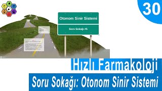 OTONOM SİNİR SİSTEMİ SORU SOKAĞI Hızlı Farmakoloji 30 [upl. by Cath723]