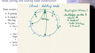 Verteilte Systeme Kapitel 6b Chord [upl. by Misak]