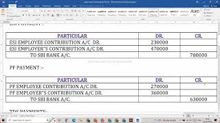 SALARY ESI PF की Journal Entry करना सीखें आज ही [upl. by Lemon]