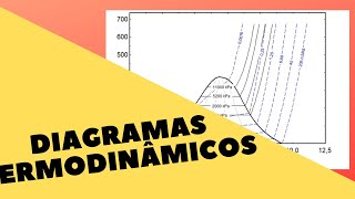 Diagramas Termodinâmicos Tipos  Termodinâmica [upl. by Mehs]