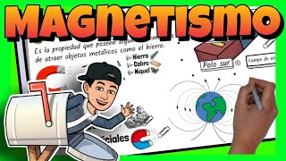 ELECTROMAGNETISMO para niños ⚡🧲 ¿Qué es un electroimán 🔌 Ciencias para niños [upl. by Ahsiat]