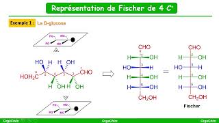 Fischer de 4 carbones asymétriques [upl. by Osborn]