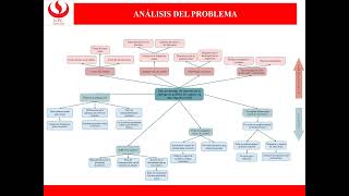 EXPO TP01 INGENIERIA EMPRESARIAL MEDINA PEREZ 2024 02 [upl. by Lletram]