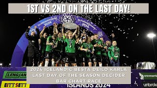 1st vs 2nd on the Last Day  2024 Icelandic Besta Deild Karla Last Day of the Season Decider [upl. by Bubalo]