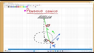 pendolo conico tensione cavo [upl. by Raines]