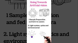 Multidisciplinary knowledge for creating Artificial vision system [upl. by Sikes]