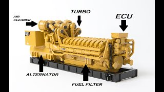 ENGINE ASSEMBLY ANIMATION WITH PART NAMES LABELLED [upl. by Sibell489]