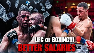 Diaz vs Masvidal II  Official Salaries Of The Whole Card [upl. by Zaraf708]