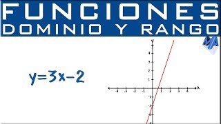 Dominio y rango  Función Lineal [upl. by Maurili597]