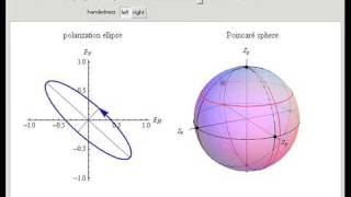 Light Polarization and Stokes Parameters [upl. by Ahar]