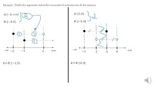 VIDEO INTERSECCIÓN DE INTERVALOS [upl. by Hannan]