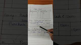 Ledger Accounts commerce accounting class11 [upl. by Taffy]