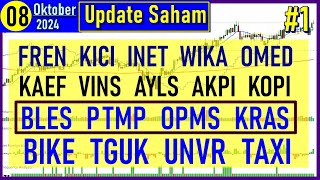 08102024 FREN KICI INET WIKA OMED KAEF VINS AYLS AKPI KOPI BLES PTMP OPMS KRAS BIKE TGUK UNVR TAXI [upl. by Rame]