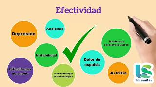 Técnicas de Habilidades de Afrontamiento y Solución de Problemas [upl. by Kristan]