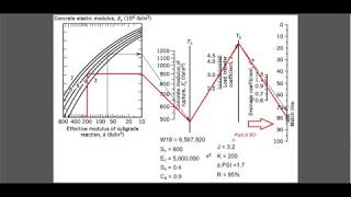 Design of Rigid Pavement Using AASHTO Method [upl. by Ariaet]