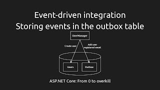 Eventdriven integration 3  Storing events in the outbox table ASPF02OE042 [upl. by Honebein]