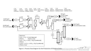 Basics of BFDs PFDs amp PIDs [upl. by Ruella754]